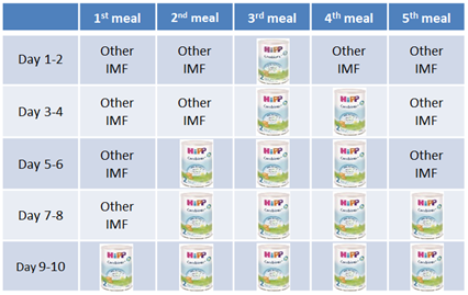 transition from formula to breast milk